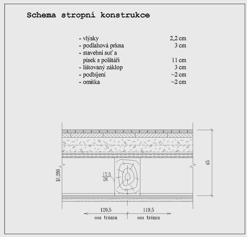 Pro tuto vrstvu je proto dále stanovena charakteristická hodnota G k v souladu s dokumentem [1].