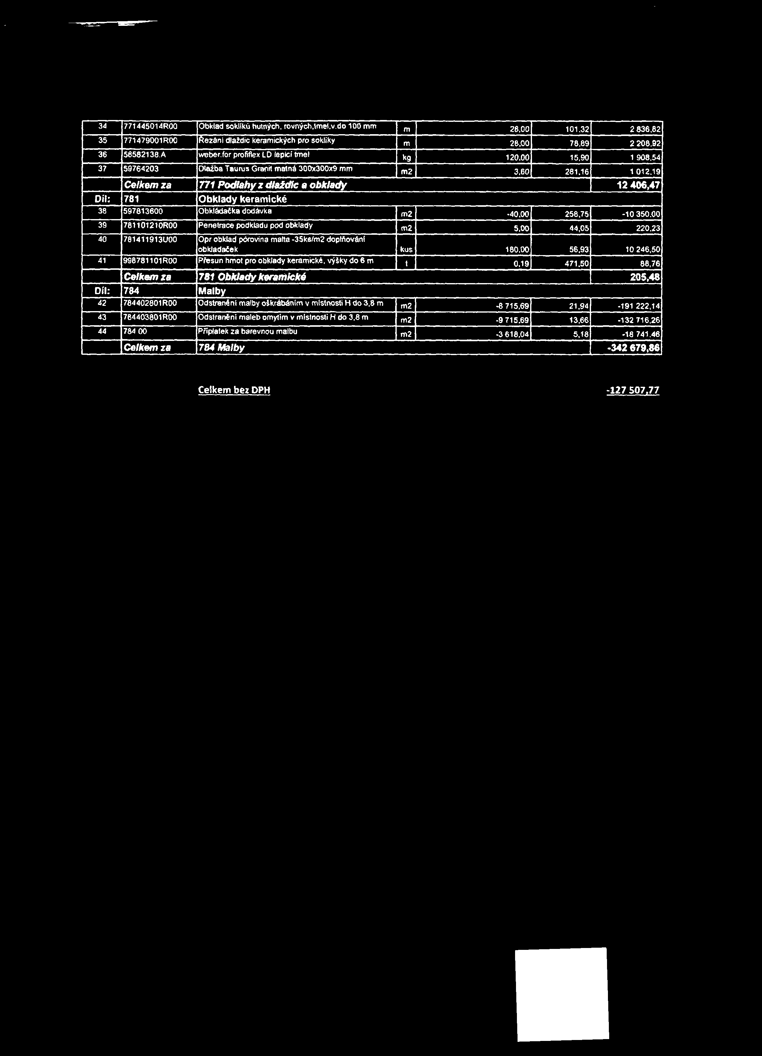 19 Celkem za T71 Podlahy z llaž(fíe a obklady 12 406,47 Díl: 781 Obklady keramické 38 597813600 Obkládačka dodávka m2 40.00 258.75-10 350.