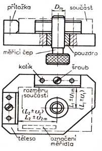 Má-li čep ěřidla projít dírai všech ěřených součástí série, usí být o určitou hodnotu zenšen.