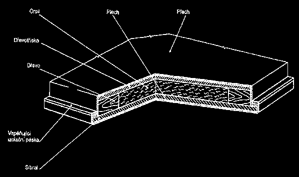 Protipožiarne sťahovacie schody LUSSO PP Schody s plechovým sendvičovým vekom pre zabudovanie do stropu. Vo vnútri veka je tepelná izolácia a protipožiarna vložka.