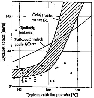 Výsledky sledování vysokoteplotní koroze v oblasti přehříváků Výsledky sledování vysokoteplotní koroze v oblasti přehříváků při spalování německých druhů uhlí a oleje lze shrnout následovně I přes