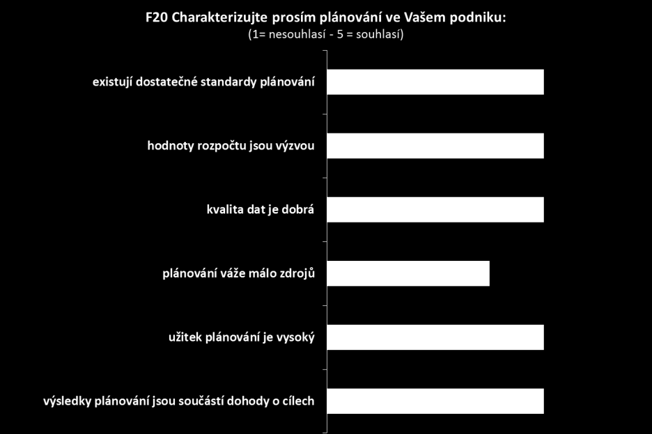 12. Propočet očekávání (forecast) rozšířenost Rozšířenost propočtů očekávání je > 90%. 13.