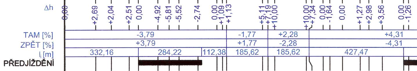 c) celková křivolakost CK : určit křivolakost K [ g /km] (již spočítána pro každou variantu zvlášť): n i i1 0,9 K X;Y [ o ].