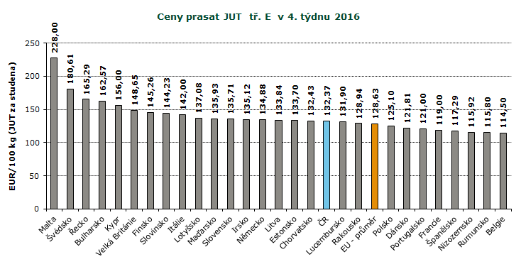 : ceny jsou bez DPH a zahrnují dopravní náklady : ceny