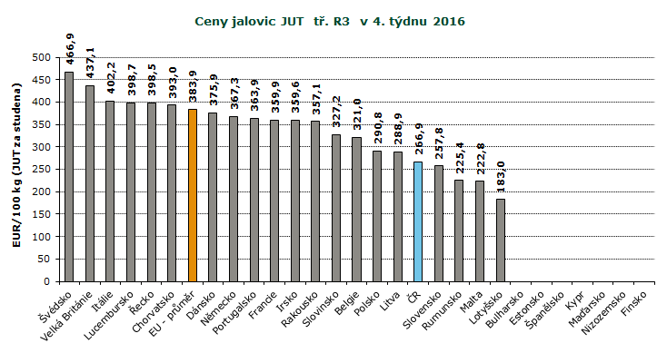 : ceny jsou bez DPH a zahrnují dopravní náklady, : ceny jsou