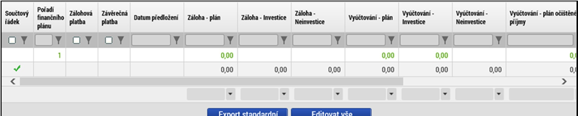 Finanční plán Počet záznamů na záložce Finanční plán se bude shodovat s počtem etap, které jsou uvedeny na záložce Etapy projektu.