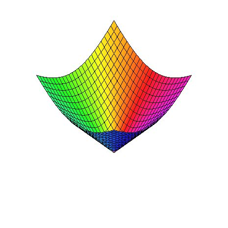 complexplot3d complexplot3d(z, z =