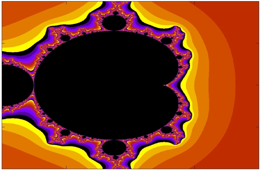 Mandelbrotova množina set view map set pm3d implicit