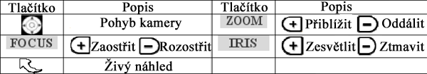 9.3 Ovládání aplikace na iphone 1. Instalace z IPhone V současnosti je podporována pouze verze os2.2 a vyšší. Pokud je verze firmware nižší, aktualizujte jej. Krok 1: Připojte se do App Store.