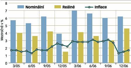 téměř žádnou přidanou hodnotu. České firmy již dlouho volají po zjednodušení administrativy a zákonů regulujících podnikání.