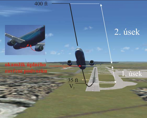 Minimální gradienty požadované v druhém úseku trajektorie po vzletu jsou rovněž uvedeny v tabulce 3. Obr.