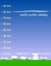 8 STŘÍBŘITÉ OBLAKY Odlišným úkazem jsou tzv. noční svítící neboli stříbřité oblaky (angl. zkratka ncl), které byly poprvé pozorovány v roce 1885.