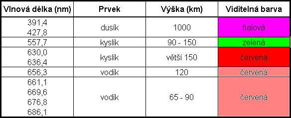 Při tomto jevu dochází k uvolnění až 100.000 MW elektrické energie, což může způsobit rušení rádia, televize a elektrických sítí.