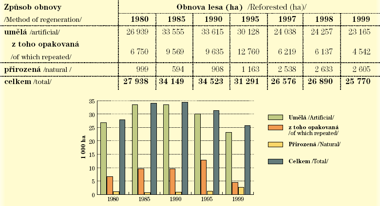 Obnova