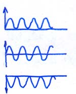 Zkoušky na únavu (viz mechanické zkoušky materiálu) σ rozkmit + σ režimy: pulsující tah 1 cyklus N cyklů (čas) + - - střídavé namáhání pulsující tlak Wöhlerova křivka málocyklová únava (< 50 000