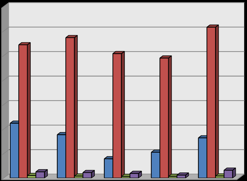 v miliónech eur 14000 12000 10000 8000 6000 4000 Argentina Brazílie Paraguay Uruguay 2000 0 2000 2001 2002 2003 2004 Obr.