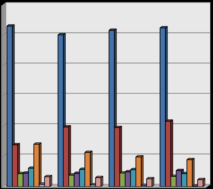 14: Export komodit do Mercosuru 2009-2011(zdroj: vlastní návrh na základě dat Světové banky) 60 50 40 30 20 10 Zem.produkty Palivo a horn.