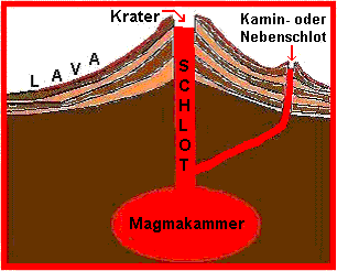 sopouch (vedlejší komín)