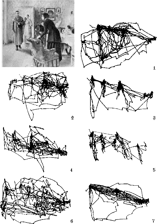 Yarbus (1967) 1) Free examination.