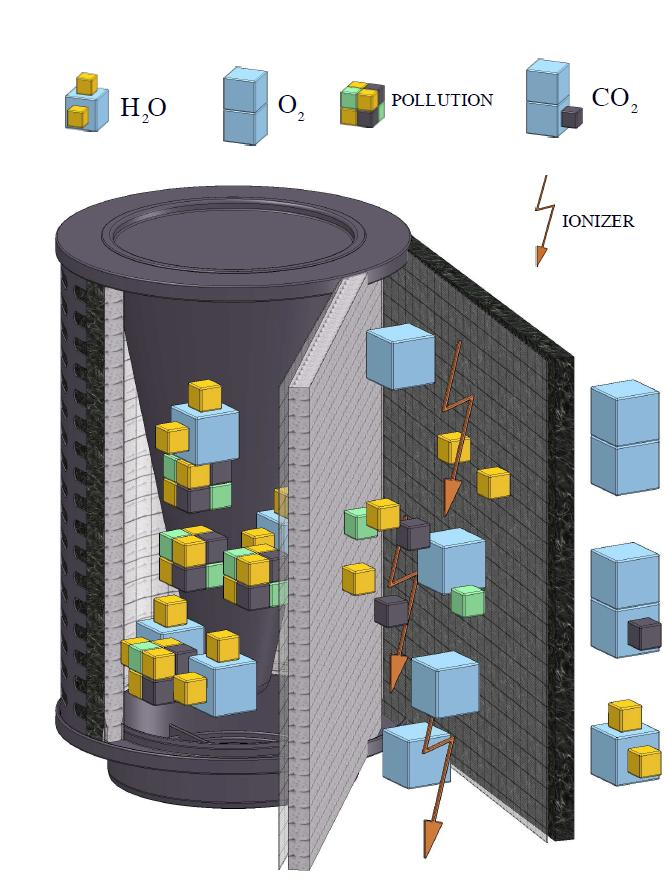 1. INSTRUKCE Vzduchový filtr PlasmaMade GUC1314 byl vyvinut pro nový NEN 7120 leden 2015, digestoře mohou být použity pouze pro cirkulaci vzduchu. 2. OBSLUHA Vzduchový filtr PlasmaMade musí být nainstalován na výfuk motoru digestoře.