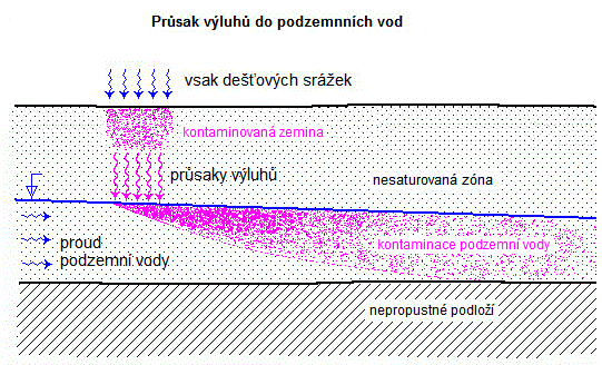 Čl. 2 - Definice Indikátory stanoveny pro: Průmyslově využívané plochy Ostatní plochy V případě