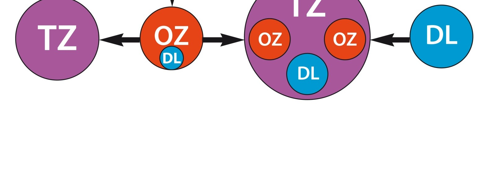 zařízení vyšetření dárců provádí diagnostická laboratoř,  zařízení nebo