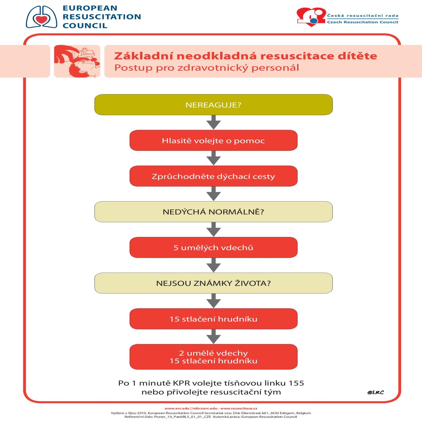 Obrázek 5 Základní neodkladná resuscitace dětí Zdroj: http://www.