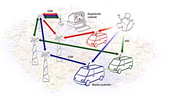 èas cenovì optimální formou. Vnitøní pamì vystaèí na Systém ATLAS europe byl vyvinut èeskou firmou IT Signet s.r.o. a mobilní jednotky vyrábí firma DICOM spol. s r. o. Pøi výrobì se používají vysoce kvalitní komponenty od firem Rockwell, Siemens, Atmel, AMD, FCI a WISI.