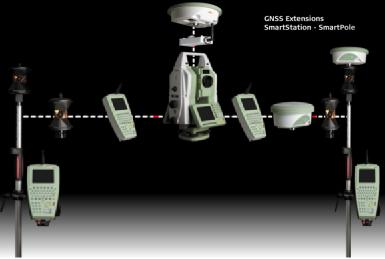 Srovnání různých druhů ustanovek pro totální stanice: Leica e-mail 9/2009 Leica TS30 Konveční ustanovky Magnetické ustanovky Rychlost ++ - + Zrychlení ++ - + Rozlišení ++ + + Spotřeba + + - Přesnost