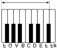 e) Volba doprovodné melodie (ACCOMP) Tento klávesový hudební nástroj je vybaven 12 různými doprovodnými melodiemi.