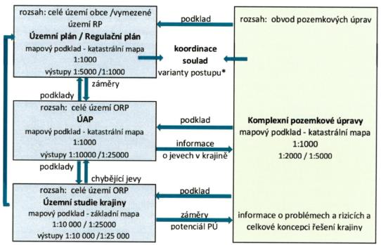 Vyhodnocení podkladů územně plánovací podklady (ÚAP) územně plánovací dokumentace (ÚP,