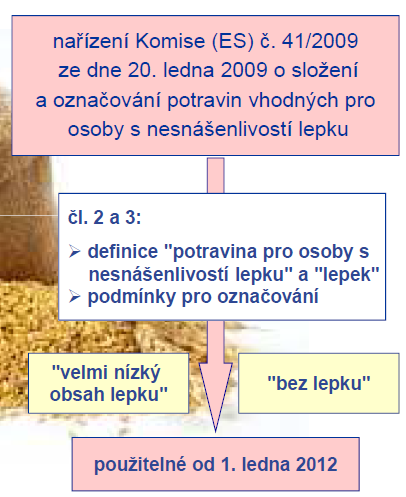 41/2009 o složení a označování potravin vhodných pro osoby s nesnášenlivostí lepku nařízení (EU) č. 609/2013 ze dne 12.