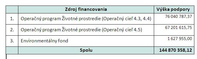 Výdavky z verejných zdrojov na podporu riešenia