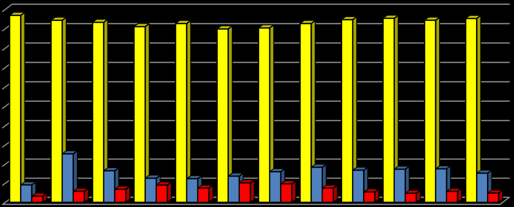 [%] Vyhodnocení plnění POH Středočeského kraje za rok 2015 říjen 2016 2.1.4b Indikátor I.3 - Podíl na celkové produkci odpadů Tabulka 2.1.4b: Podíl odpadů na celkové produkci odpadů v letech 2004 2015.