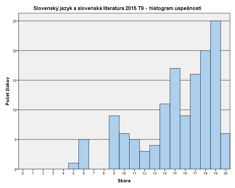 SLOVENSKÝ JAZYK A SLOVENSKÁ LITERATÚRA