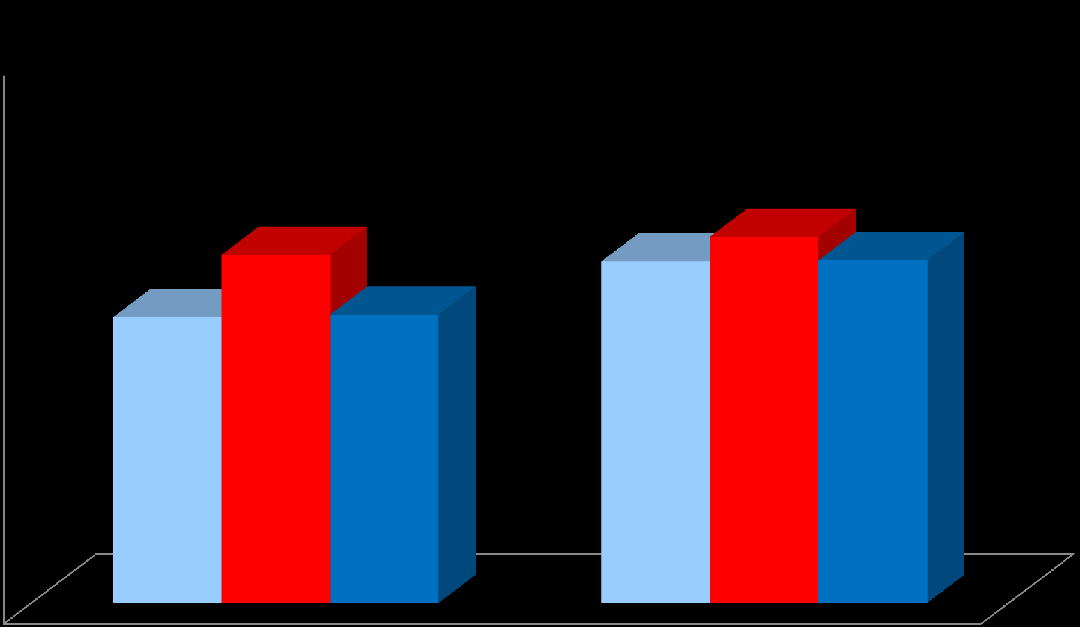 Priemerná úspešnosť v % MAT A SJL 100 80 63,6 62,4 66,9