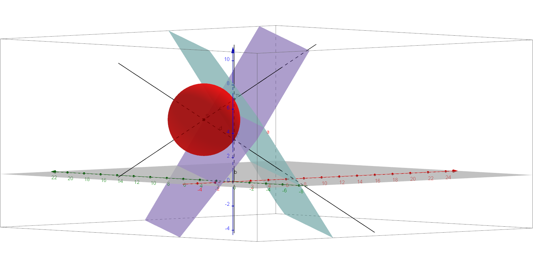 Využití GeoGebry ve výuce matematiky a geometrie 3µ 2015 GeoGebra 3D v deskriptivní geometrii Radka Hamříková, Dagmar Dlouhá Katedra matematiky a deskriptivní geometrie, VŠB - TU Ostrava Abstrakt: