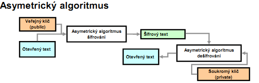 šifrovat.