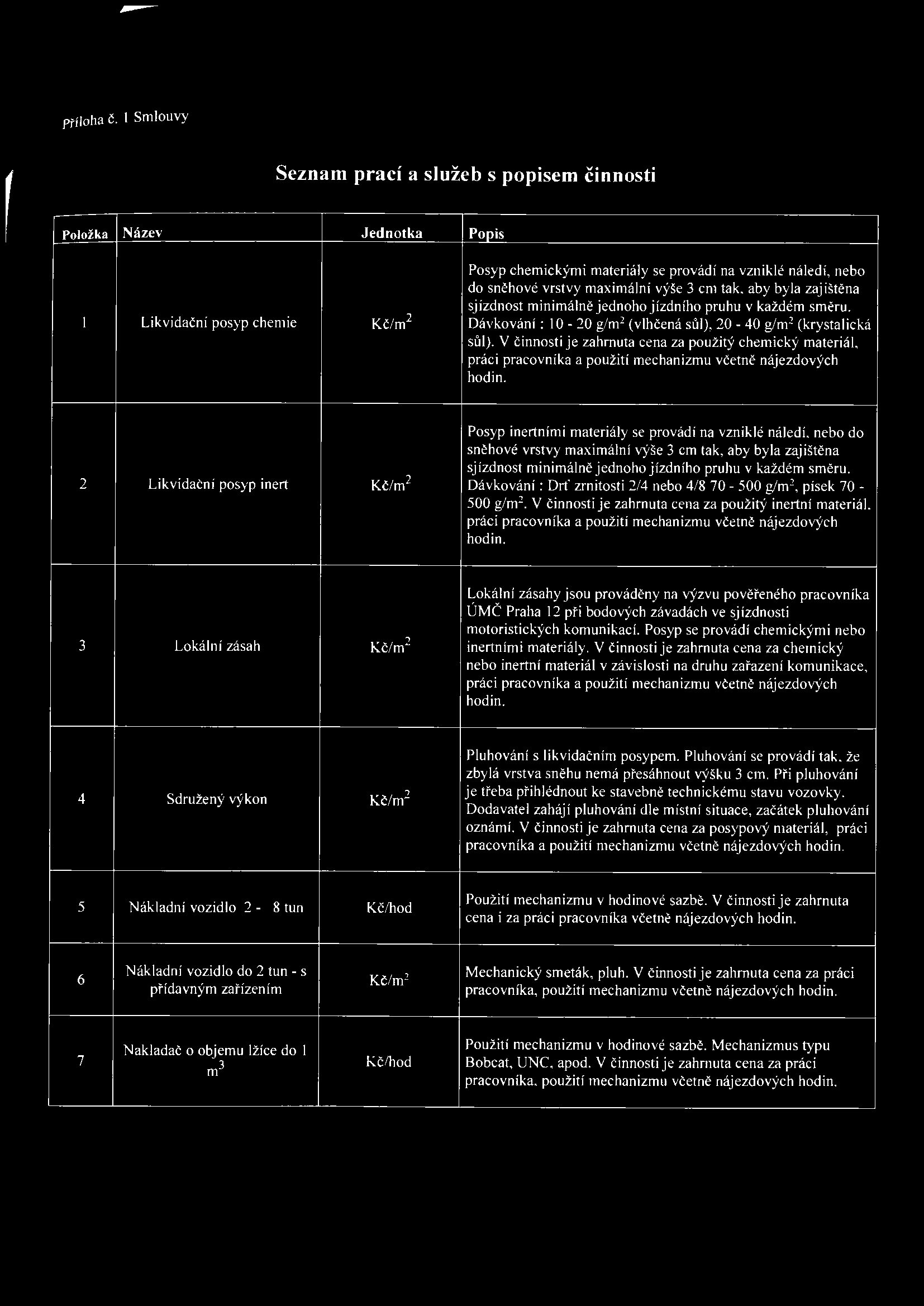 zajištěna sjízdnost minimálně jednoho jízdního pruhu v každém směru. I Likvidační posyp chemie Kč/m 2 Dávkování : I O - 20 g/m 2 (vlhčená sů l ), 20-40 g/m 2 (krystalická sůl).