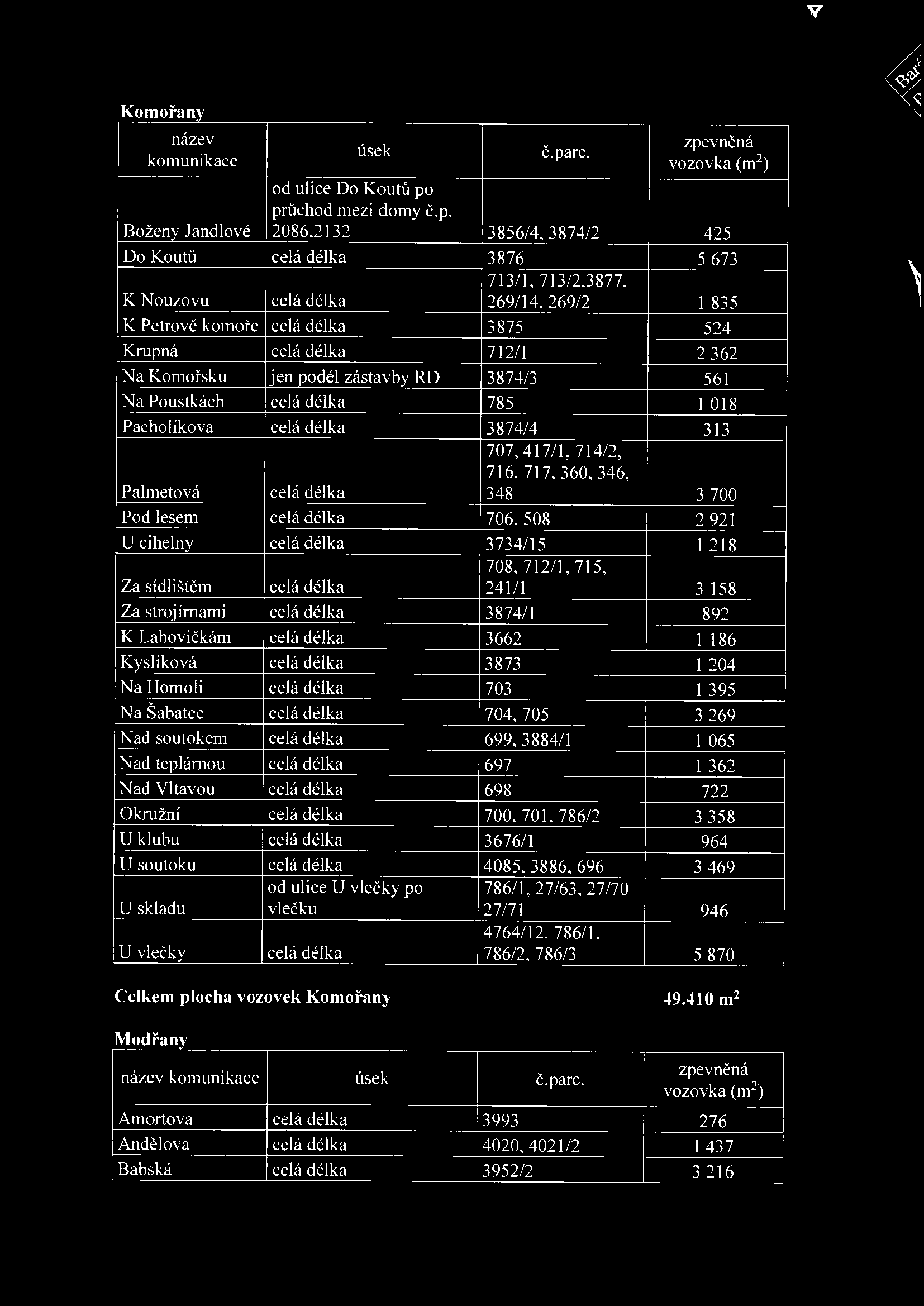 průchod mezi domy č. p. Boženy Jandlové 2086,2132 3856/4, 3874/2 425 Do Koutů celá délka 3876 5 673 713/1, 713/2,3877, K Nouzovu celá délka 269/ 14, 269/2 1 835 K Petrově komoře celá délka 3875 524 K.