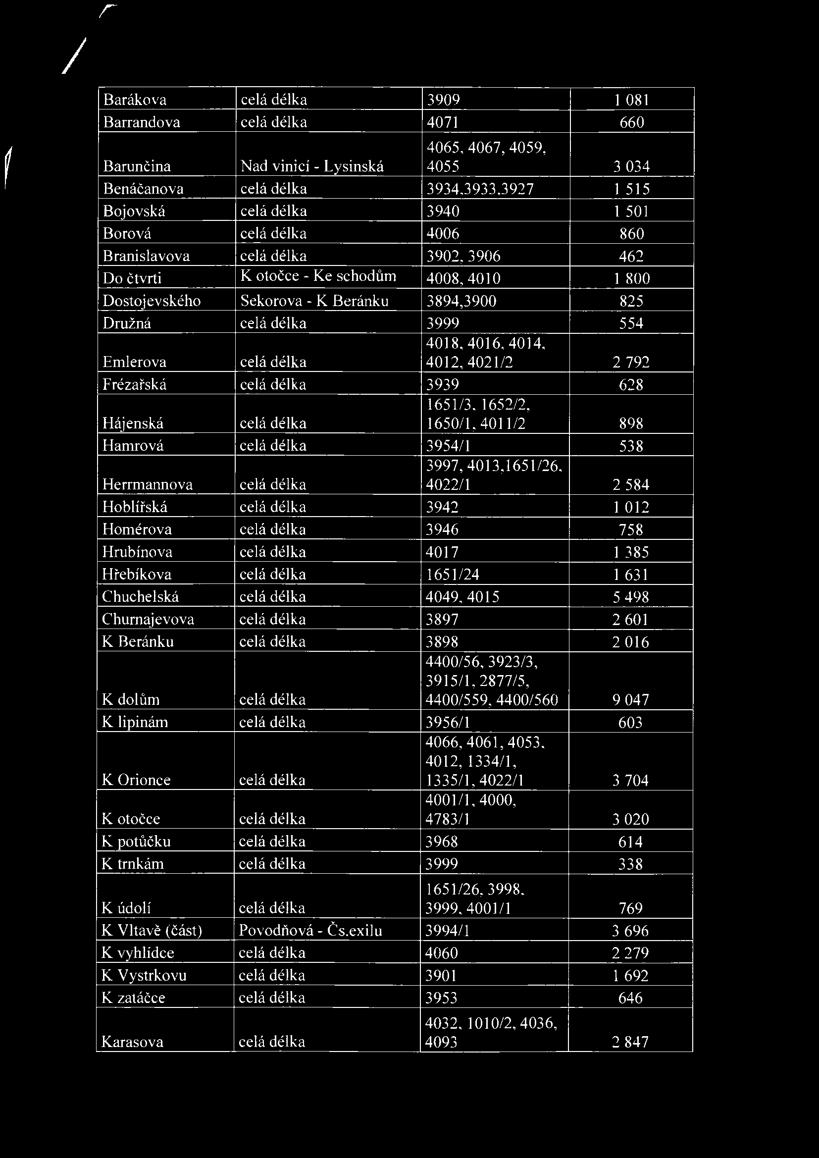 4016, 4014, Emlerova celá délka 4012, 4021/2 2 792 Frézařská celá délka 3939 628 165113, 1652/2, Hájenská celá délka 1650/1, 4011/2 898 Hamrová celá délka 3954/1 538 3997, 4013,1651/26, Herrmannova