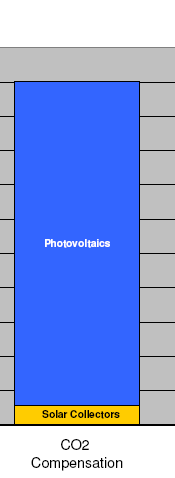 pro chod zařízení produkce stavebních materiálů