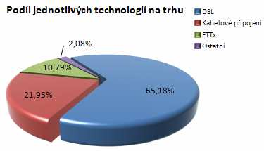 3 ARCHITEKTURA FTTX VE SVĚTĚ Je tomu již zhruba 9 let, kdy se začaly objevovat úvahy o využití optických technologií v segmentu přístupových sítí.