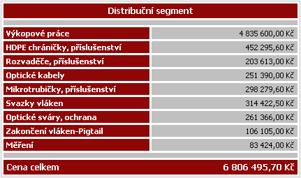 Konektivita u architektury FTTH bude zprostředkována pouze jedním z dvojice vláken, druhé bude sloužit jako rezervní.