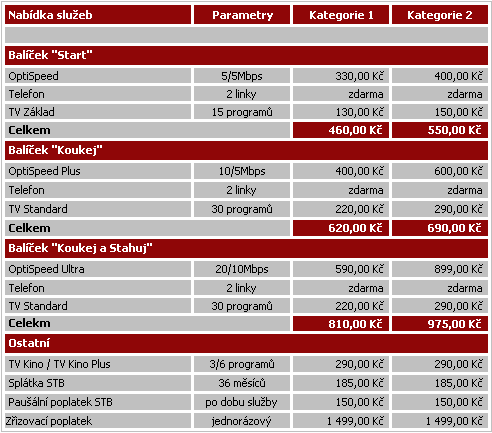 6.3 Cenová kalkulace Realizace nabídky služeb, ocenění jednotlivých produktů, vliv ceny těchto produktů na provozní příjmy a výdaje společně s provedením bilance a zajištění efektivnosti projektu, to