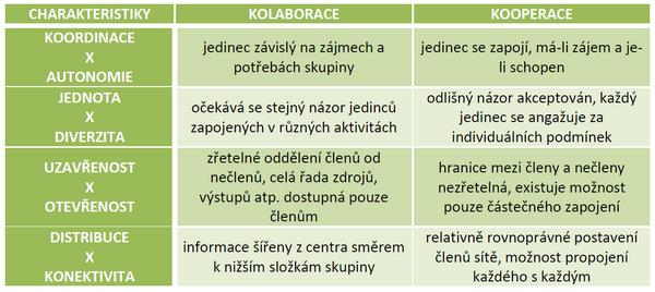 4. Poskytnout žákům co největší možnou míru samostatnosti při vyhledávání zdrojů a informací potřebných k vypracování úkolů. 5.