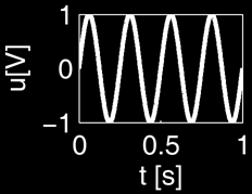 v čase t = 0) 1(t) Exonencielní imuls e at