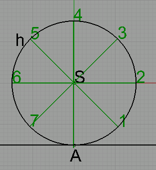 Postup konstrukce: 1. Rozdělíme kružnici h na 8 (případně i více) dílů a označíme získané body postupně 1,,7.