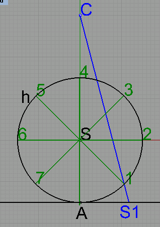 3. Na přímku p vyznačíme body S1, S2,..., pro které platí A1 = AS1 = S1S2 = Body S1, S2, jsou okamžité středy otáčení.