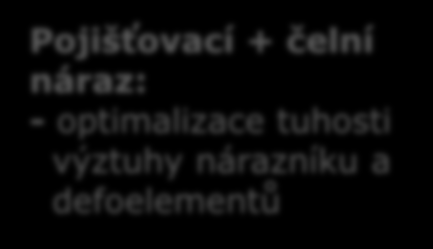 nárazu CFD: - Optimalizace nasávacích